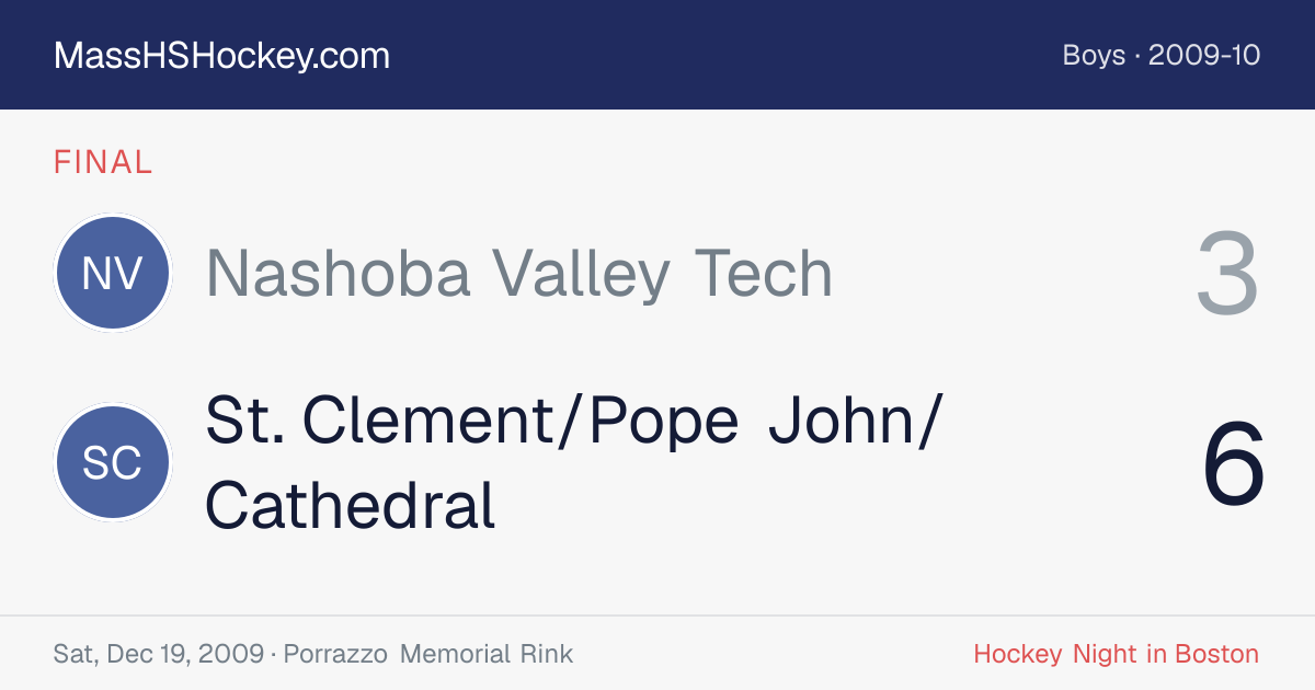 Nashoba Valley Tech at St. Clement/Pope John/Cathedral score card