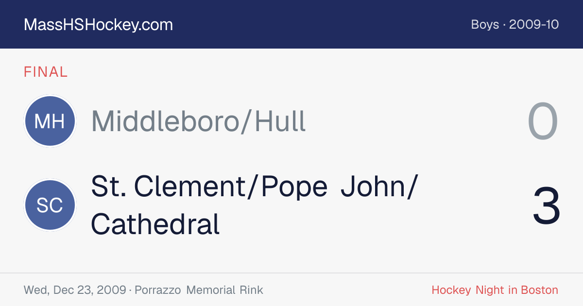 Middleboro/Hull at St. Clement/Pope John/Cathedral score card