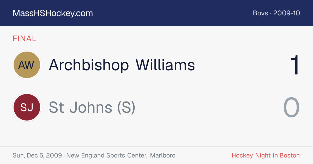 Archbishop Williams at St Johns (S) score card