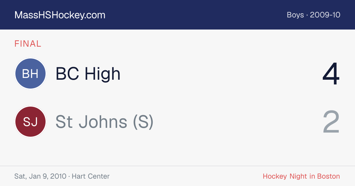 BC High at St Johns (S) score card