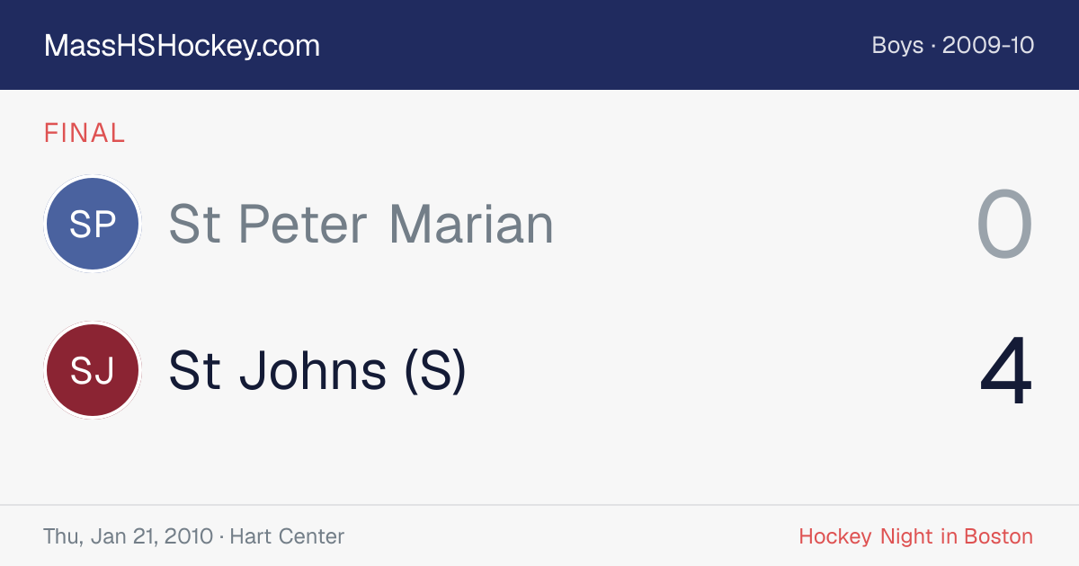 St Peter Marian at St Johns (S) score card