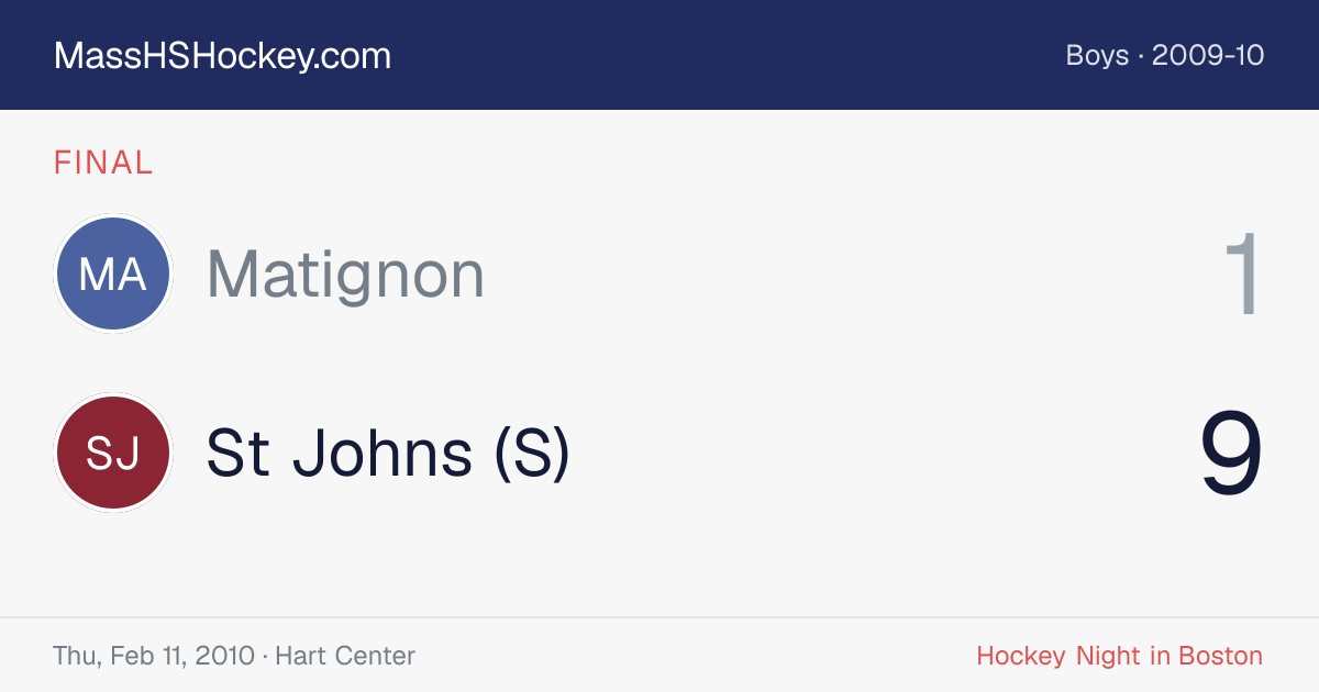 Matignon at St Johns (S) score card