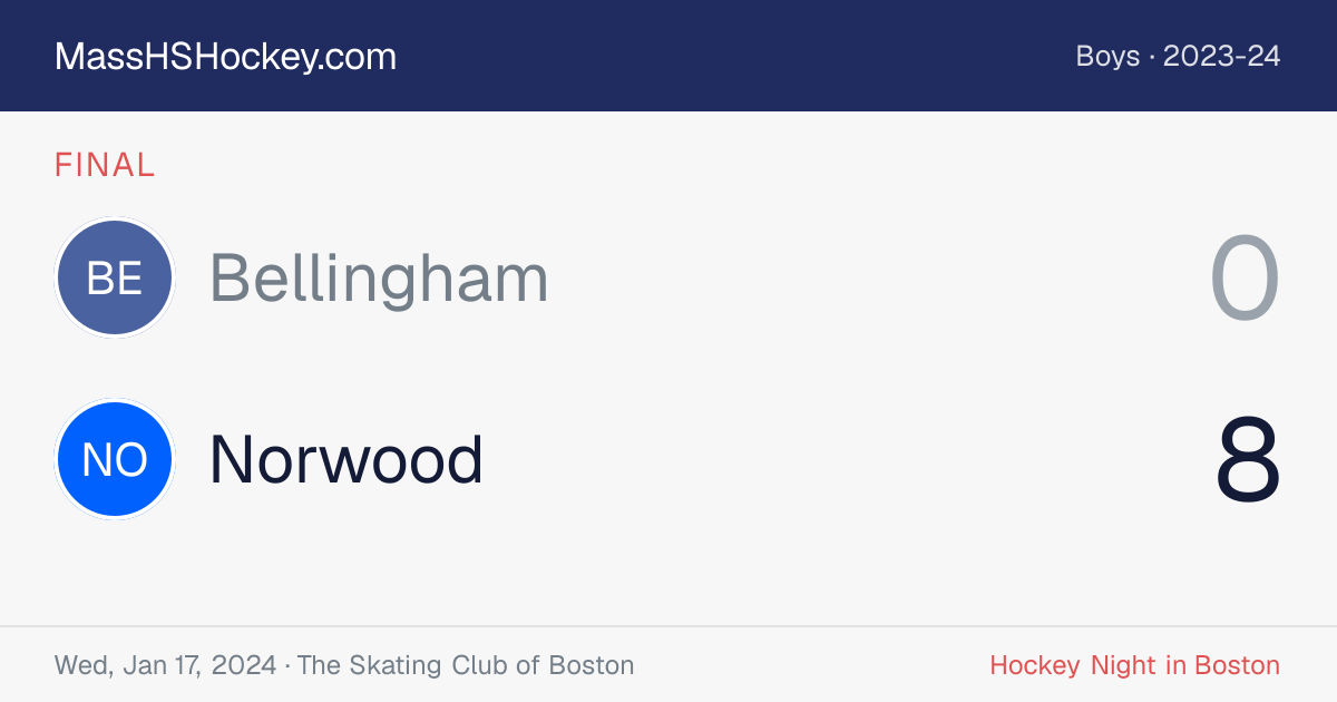 Bellingham at Norwood score card