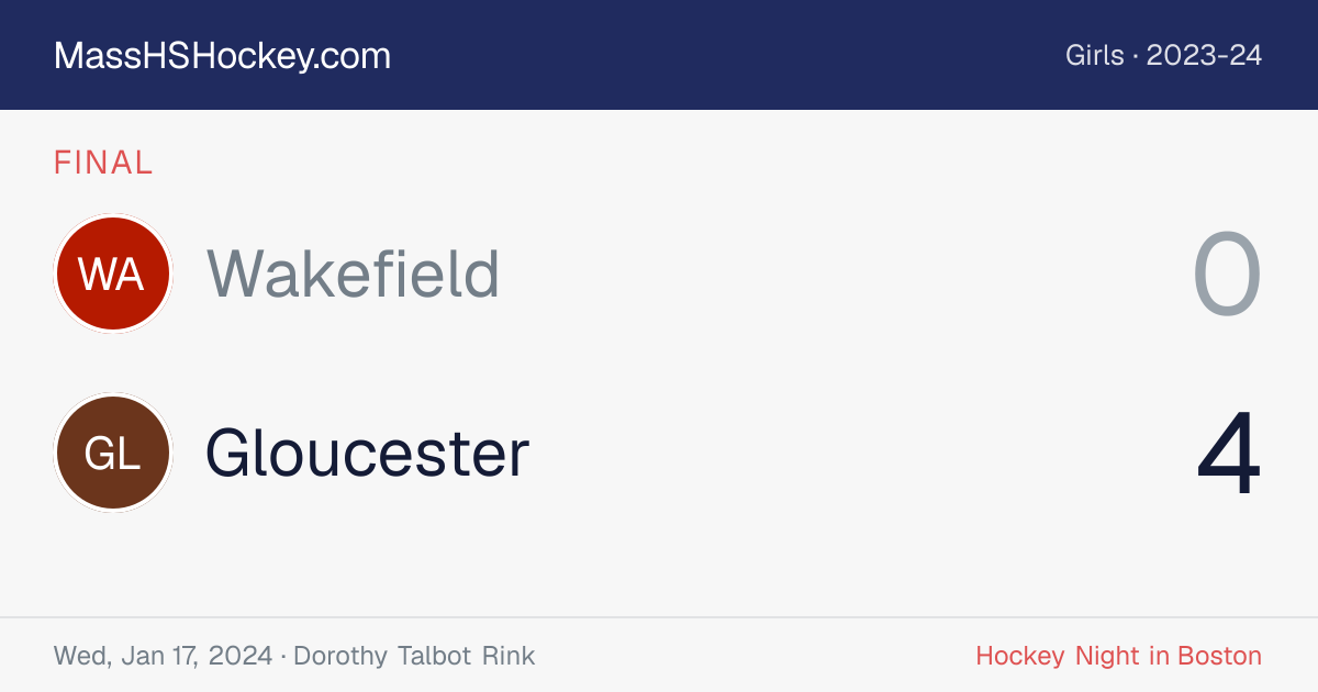 Wakefield at Gloucester score card