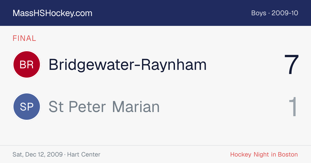 Bridgewater-Raynham at St Peter Marian score card