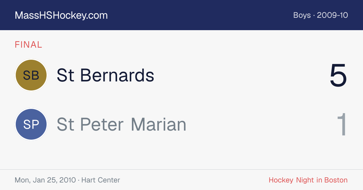 St Bernards at St Peter Marian score card