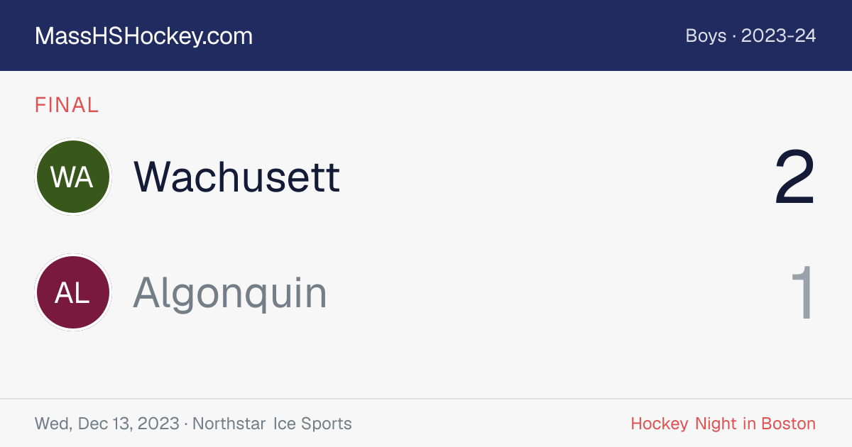 Wachusett at Algonquin score card