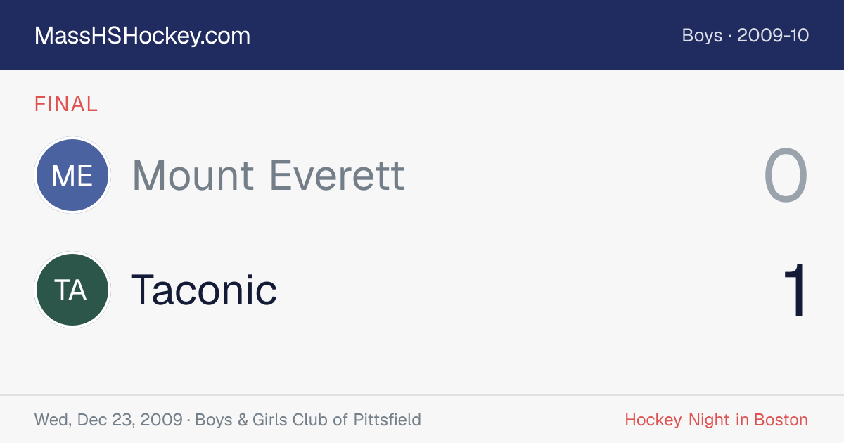 Mount Everett at Taconic score card