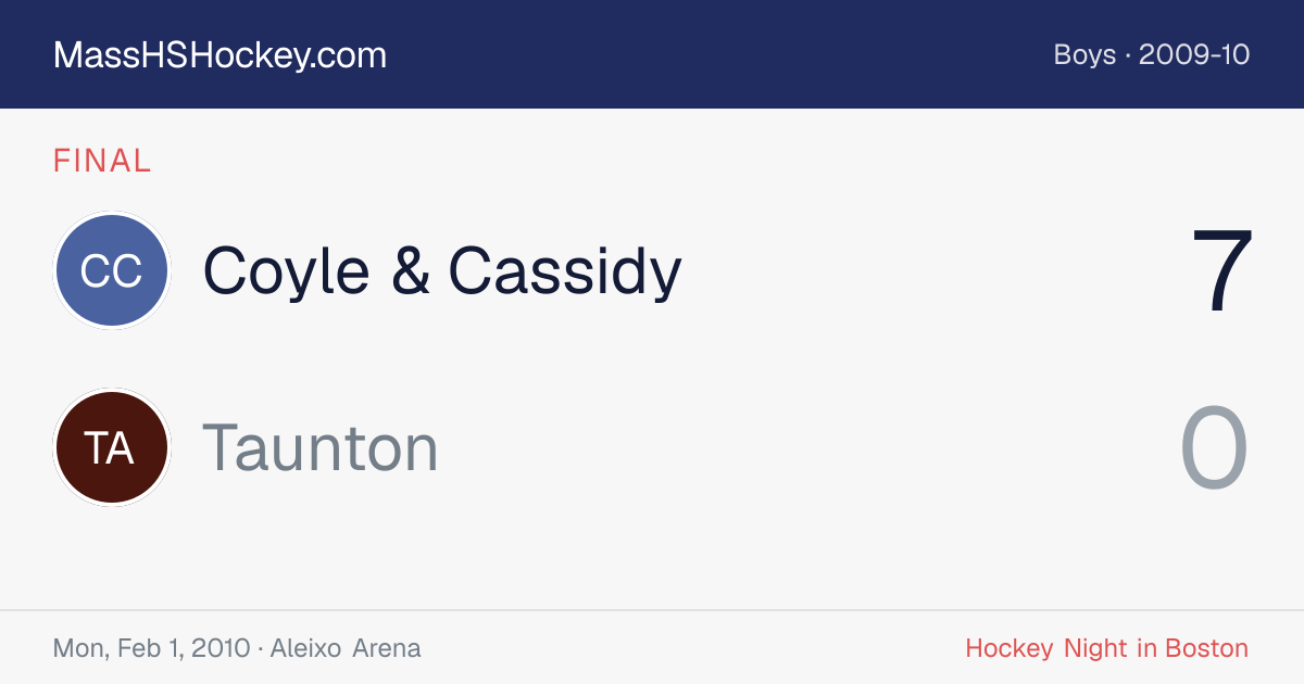 Coyle & Cassidy at Taunton score card
