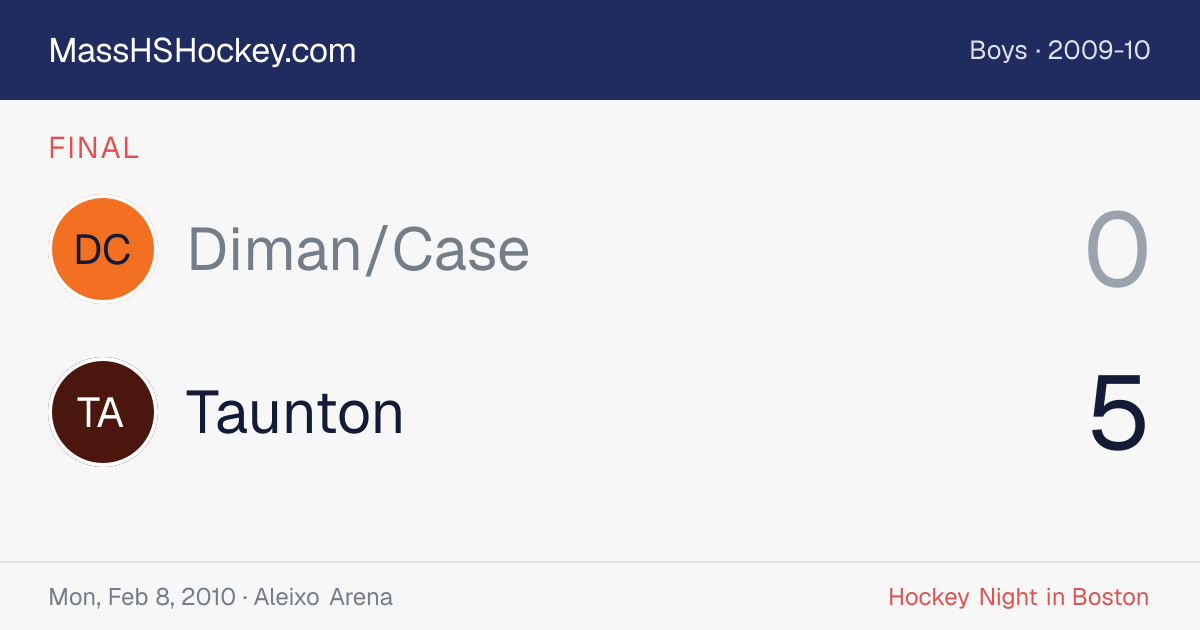 Diman/Case at Taunton score card