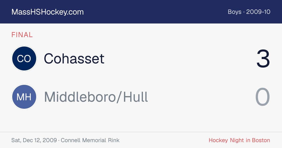 Cohasset at Middleboro/Hull score card