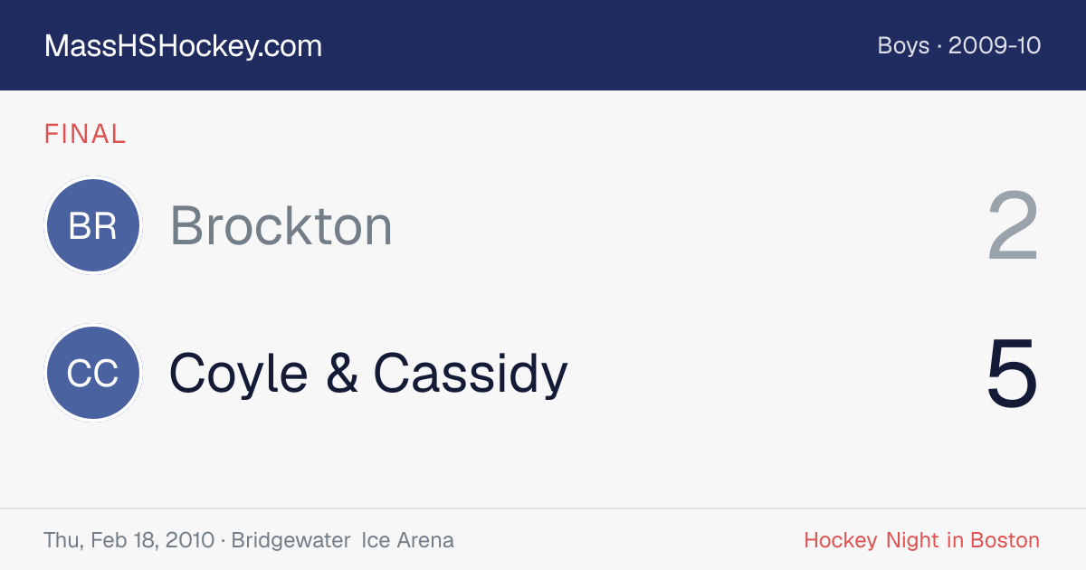 Brockton at Coyle & Cassidy score card
