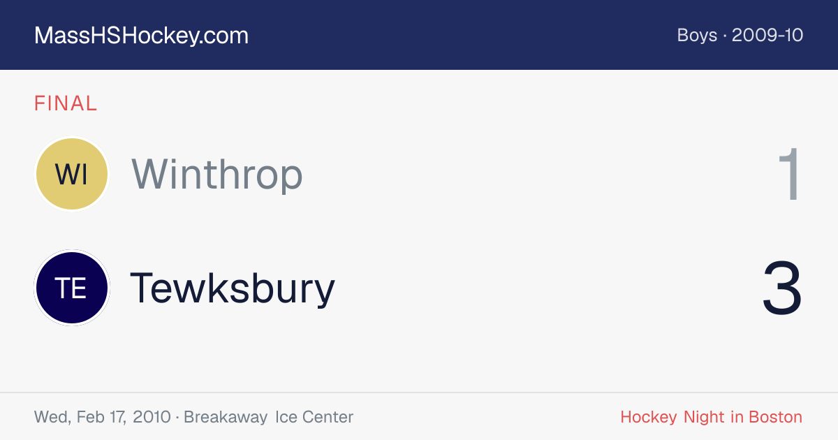 Winthrop at Tewksbury score card