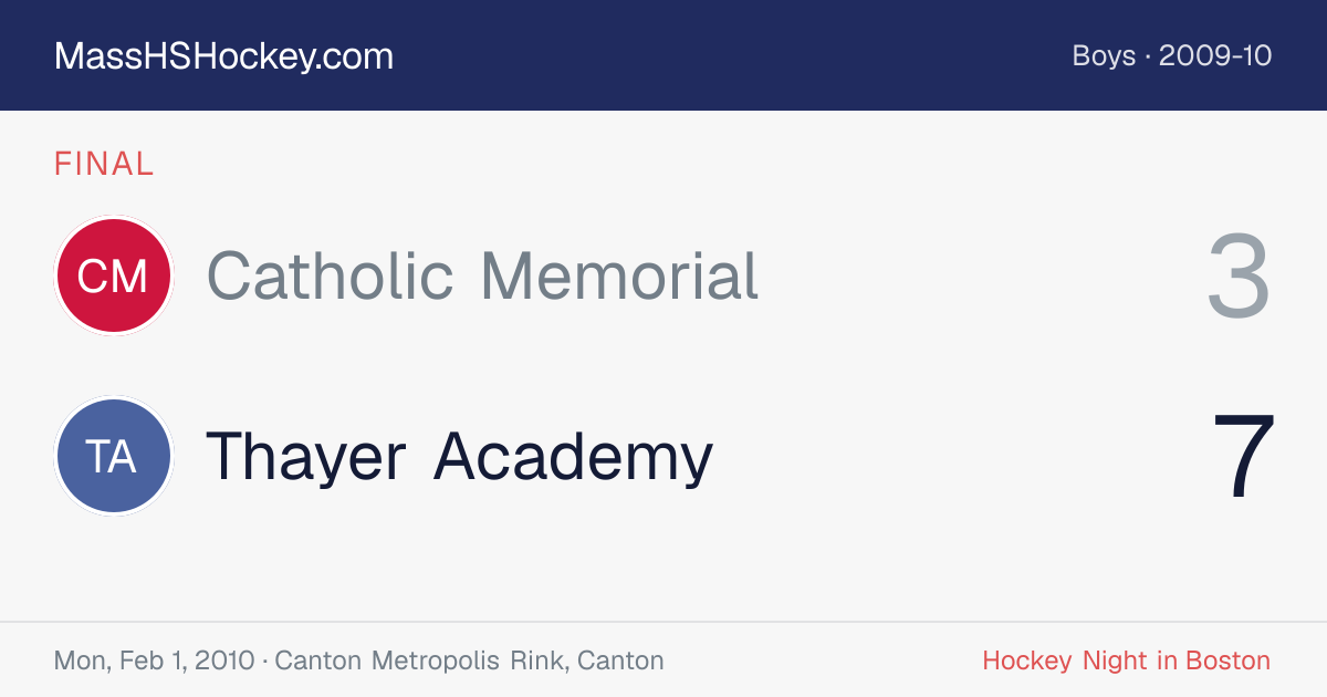 Catholic Memorial at Thayer Academy score card