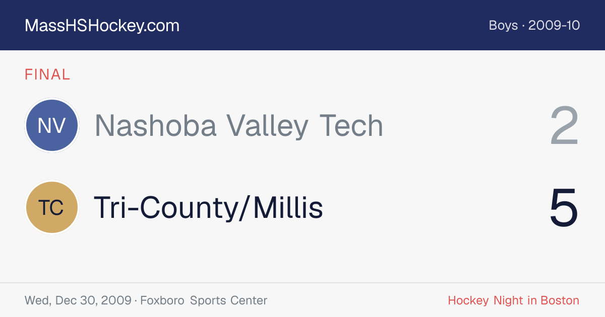 Nashoba Valley Tech at Tri-County/Millis score card