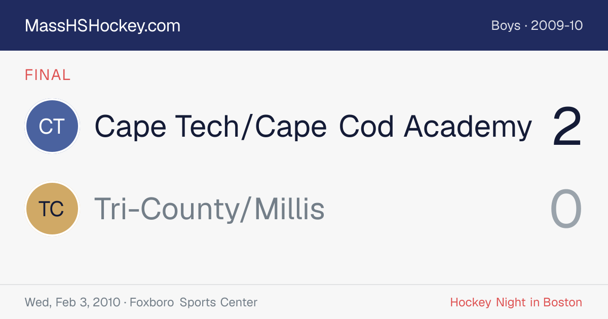 Cape Tech/Cape Cod Academy at Tri-County/Millis score card