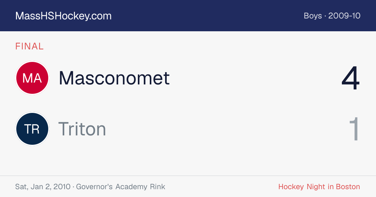 Masconomet at Triton score card