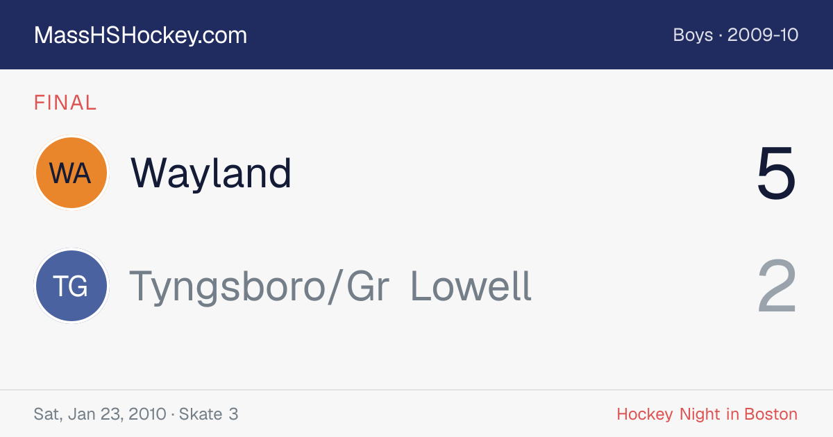 Wayland at Tyngsboro/Gr Lowell score card