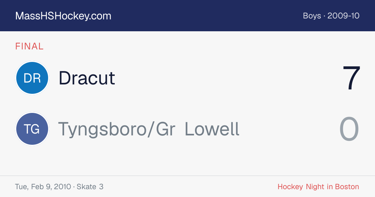 Dracut at Tyngsboro/Gr Lowell score card