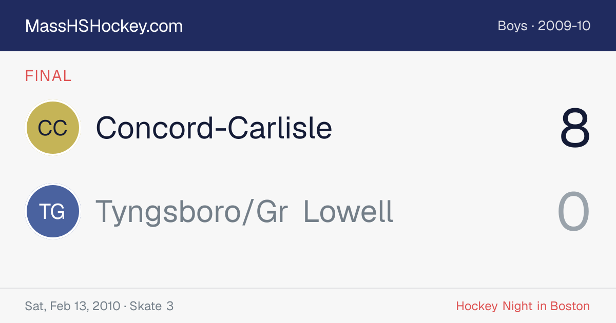 Concord-Carlisle at Tyngsboro/Gr Lowell score card