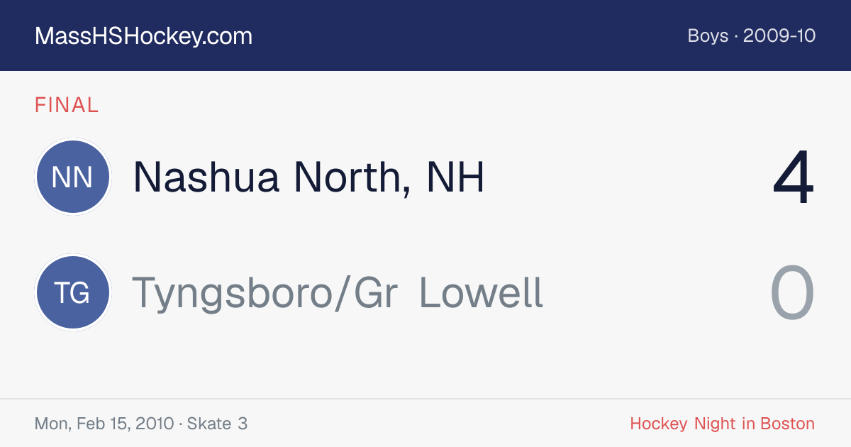 Nashua North, NH at Tyngsboro/Gr Lowell score card