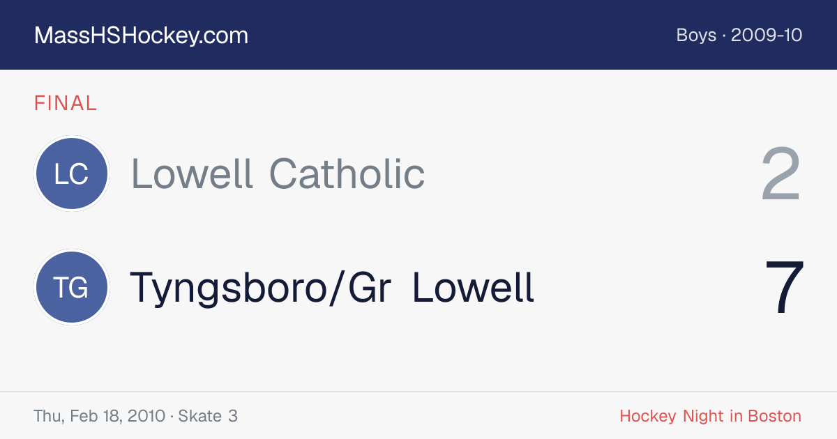 Lowell Catholic at Tyngsboro/Gr Lowell score card
