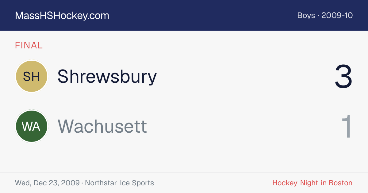 Shrewsbury at Wachusett score card