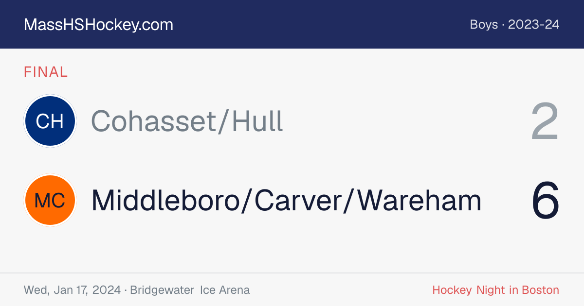 Cohasset/Hull at Middleboro/Carver/Wareham score card