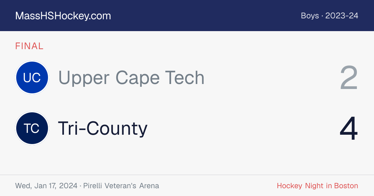 Upper Cape Tech at Tri-County score card