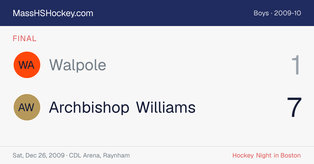 Walpole at Archbishop Williams score card