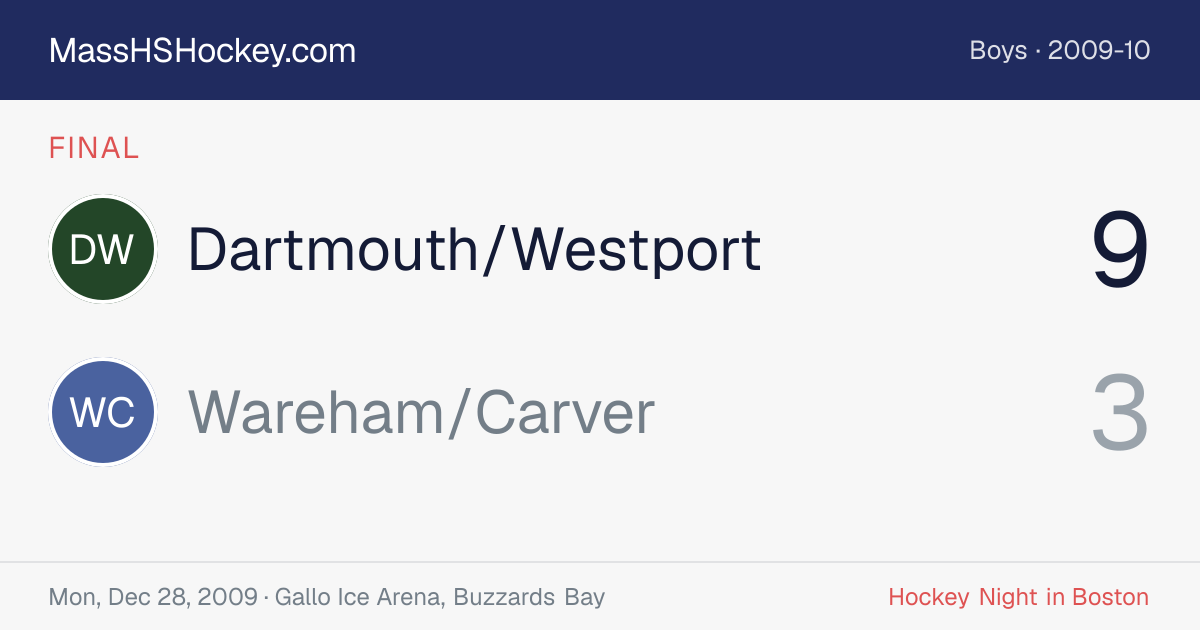 Dartmouth/Westport at Wareham/Carver score card
