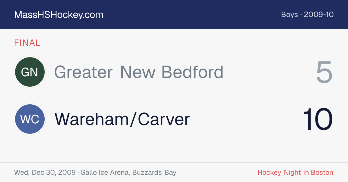 Greater New Bedford at Wareham/Carver score card