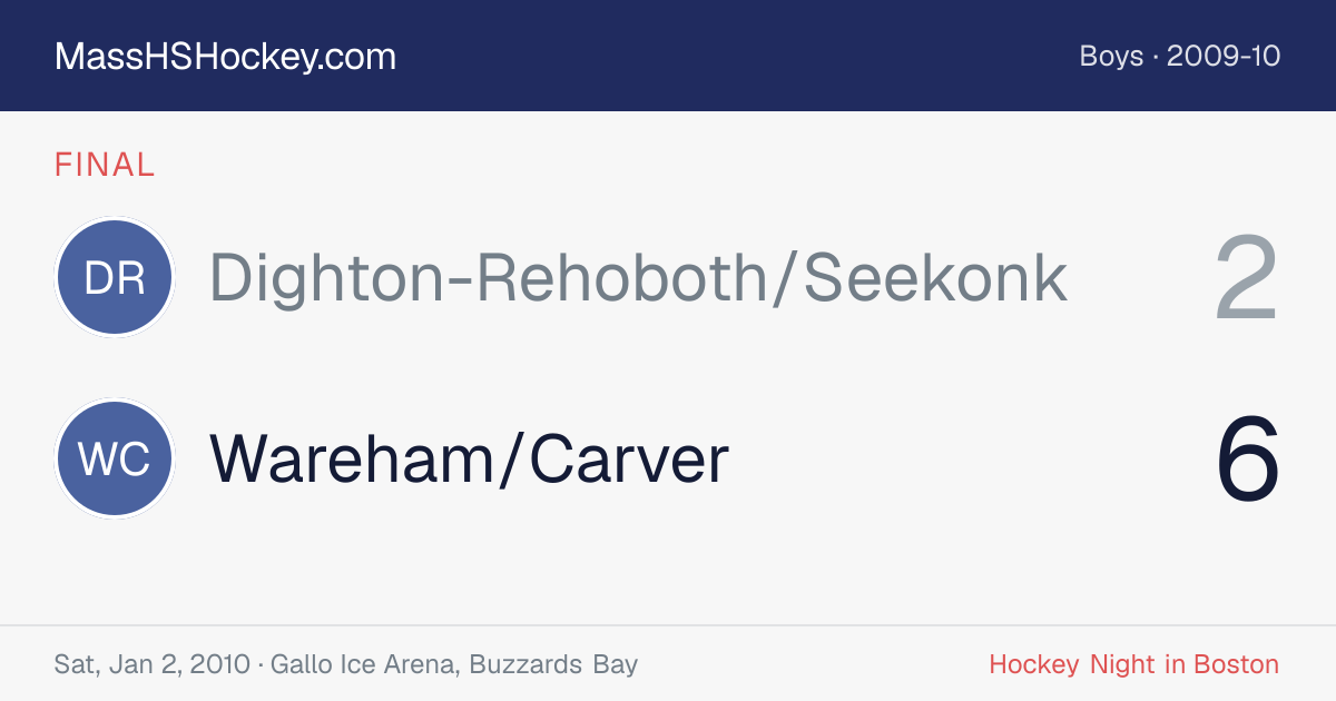 Dighton-Rehoboth/Seekonk at Wareham/Carver score card