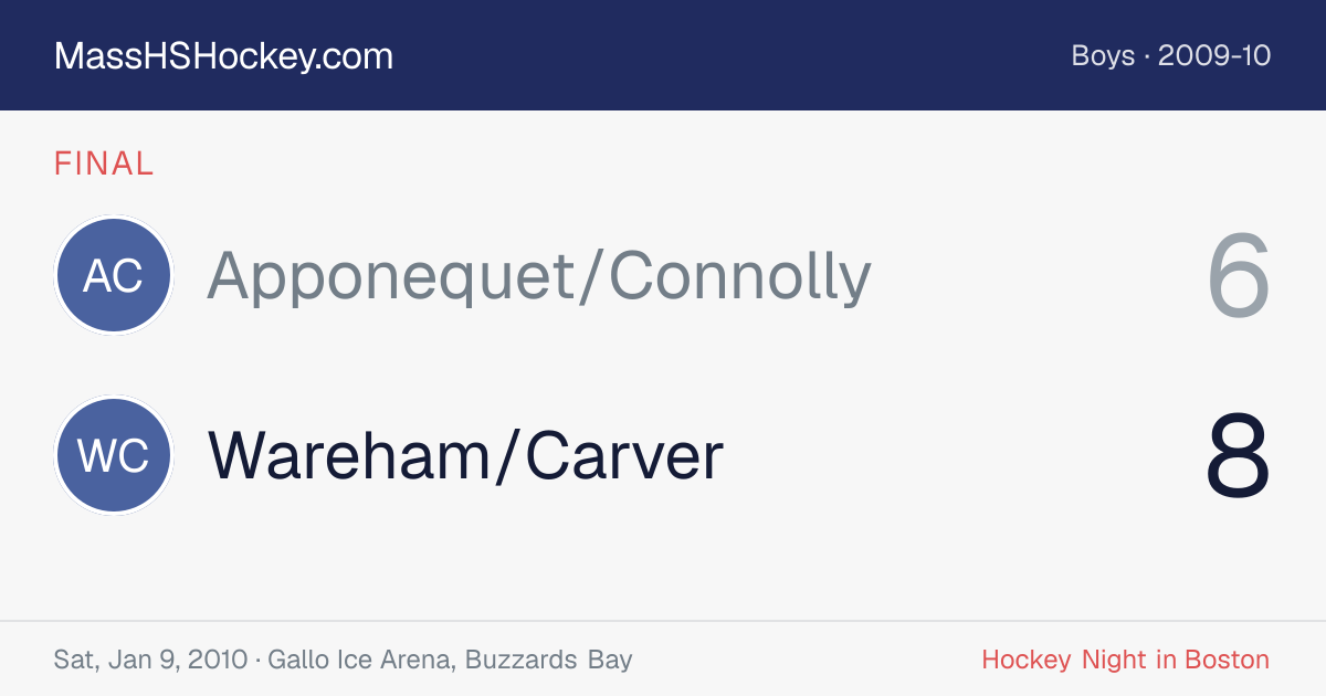 Apponequet/Connolly at Wareham/Carver score card