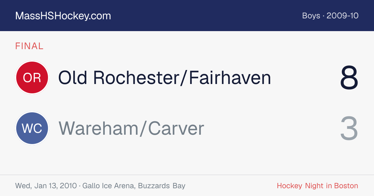 Old Rochester/Fairhaven at Wareham/Carver score card