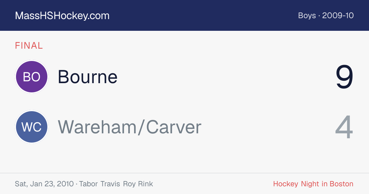 Bourne at Wareham/Carver score card