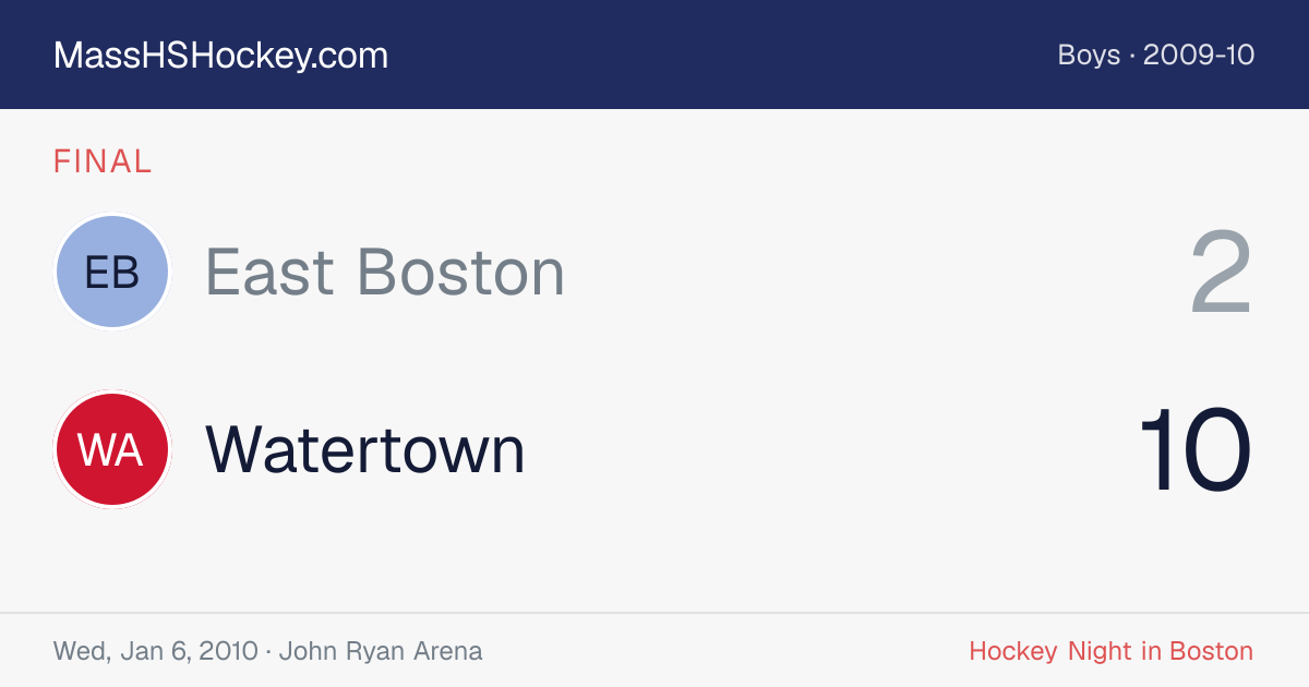 East Boston at Watertown score card