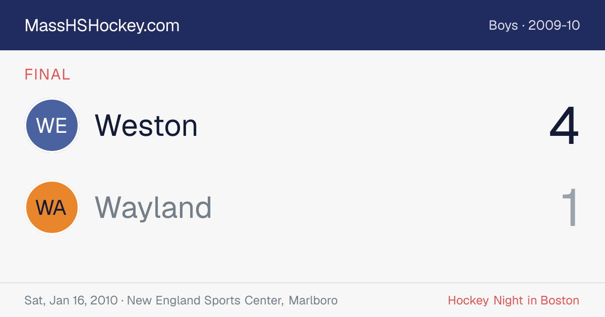 Weston at Wayland score card