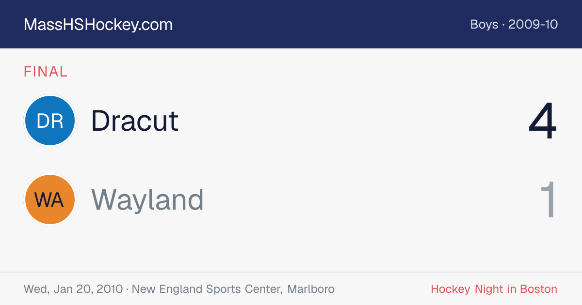 Dracut at Wayland score card