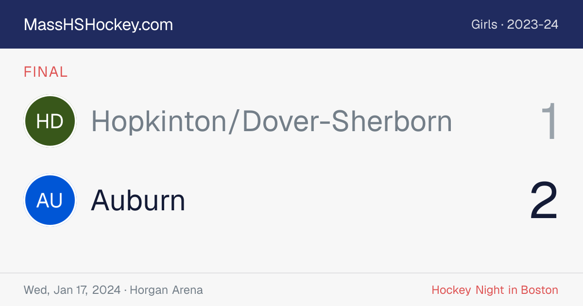 Hopkinton/Dover-Sherborn at Auburn score card