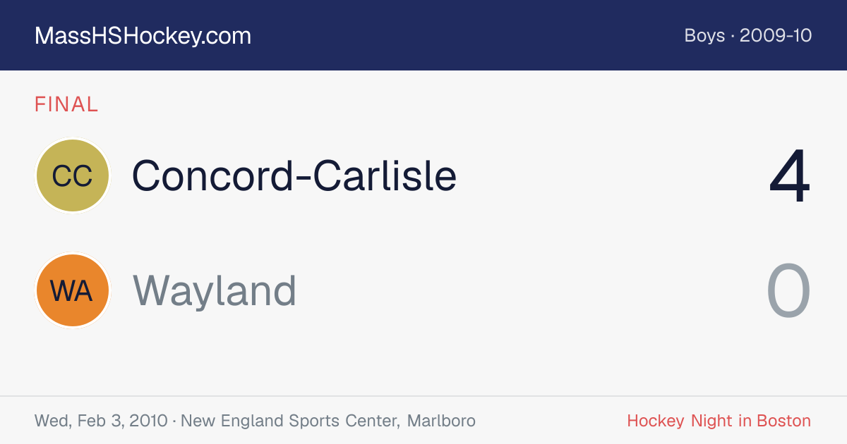 Concord-Carlisle at Wayland score card