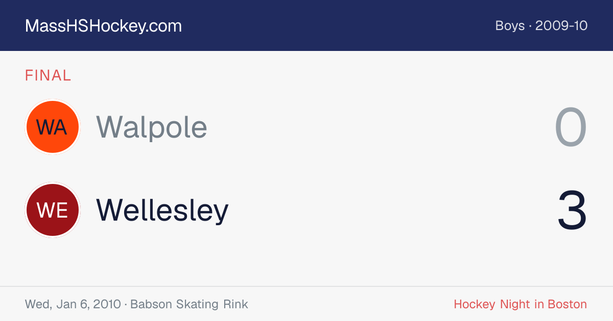 Walpole at Wellesley score card