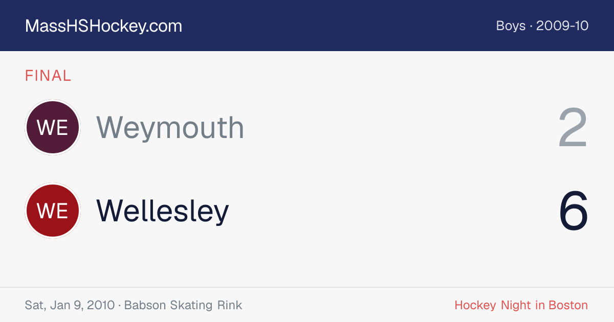 Weymouth at Wellesley score card