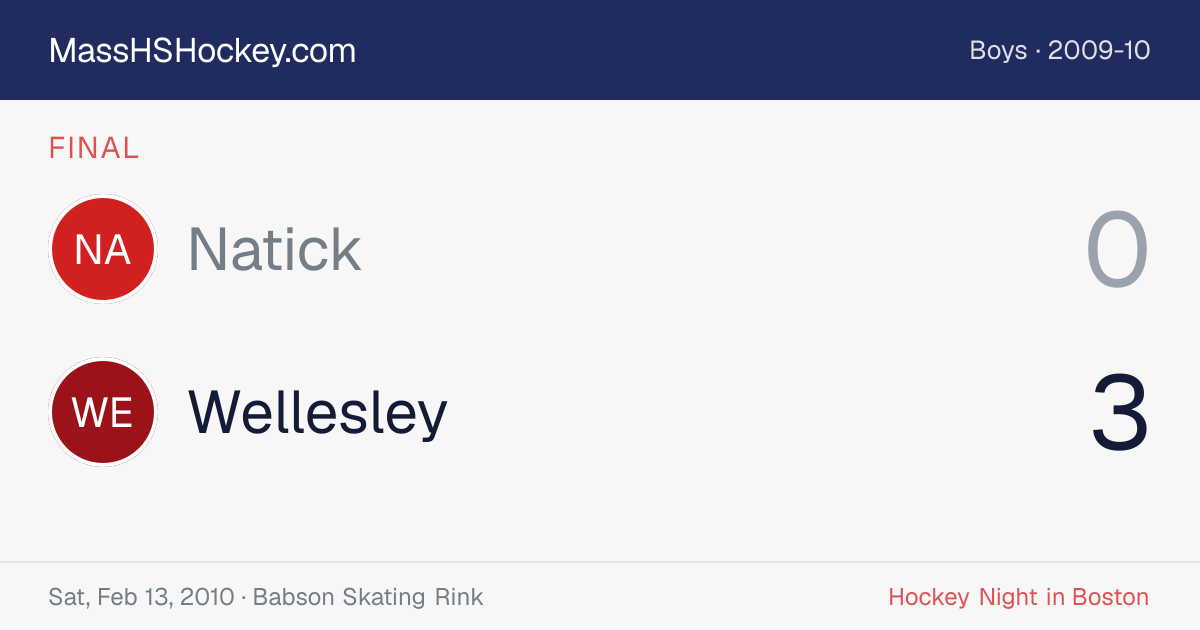 Natick at Wellesley score card