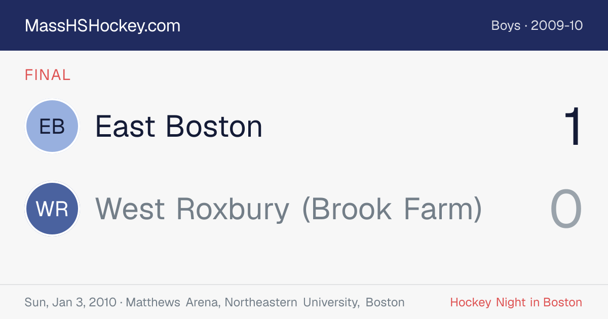East Boston at West Roxbury (Brook Farm) score card