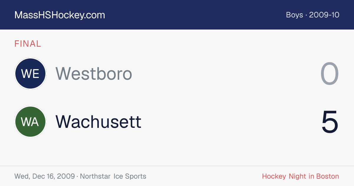 Westboro at Wachusett score card