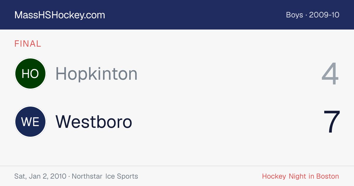 Hopkinton at Westboro score card