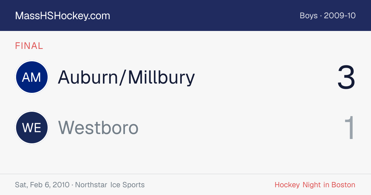 Auburn/Millbury at Westboro score card
