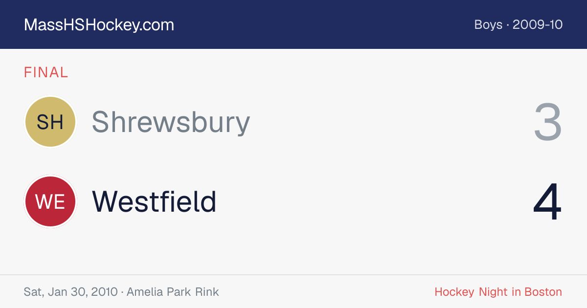 Shrewsbury at Westfield score card