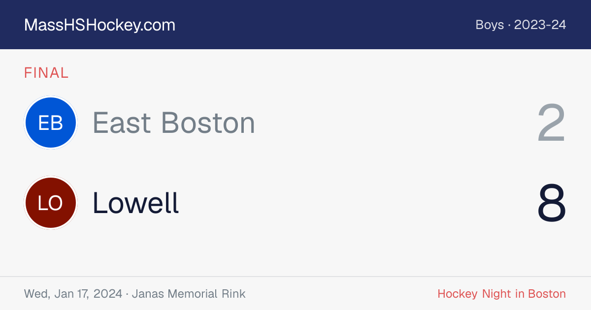 East Boston at Lowell score card